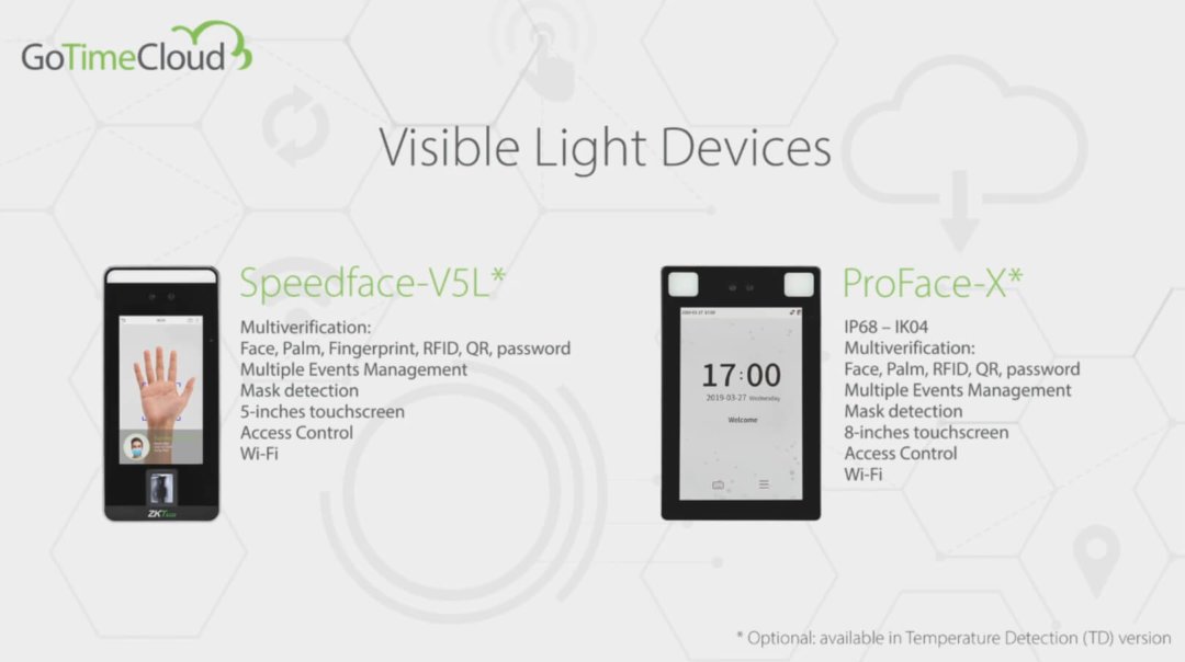 GoTime Cloud Time & Attendance Devices