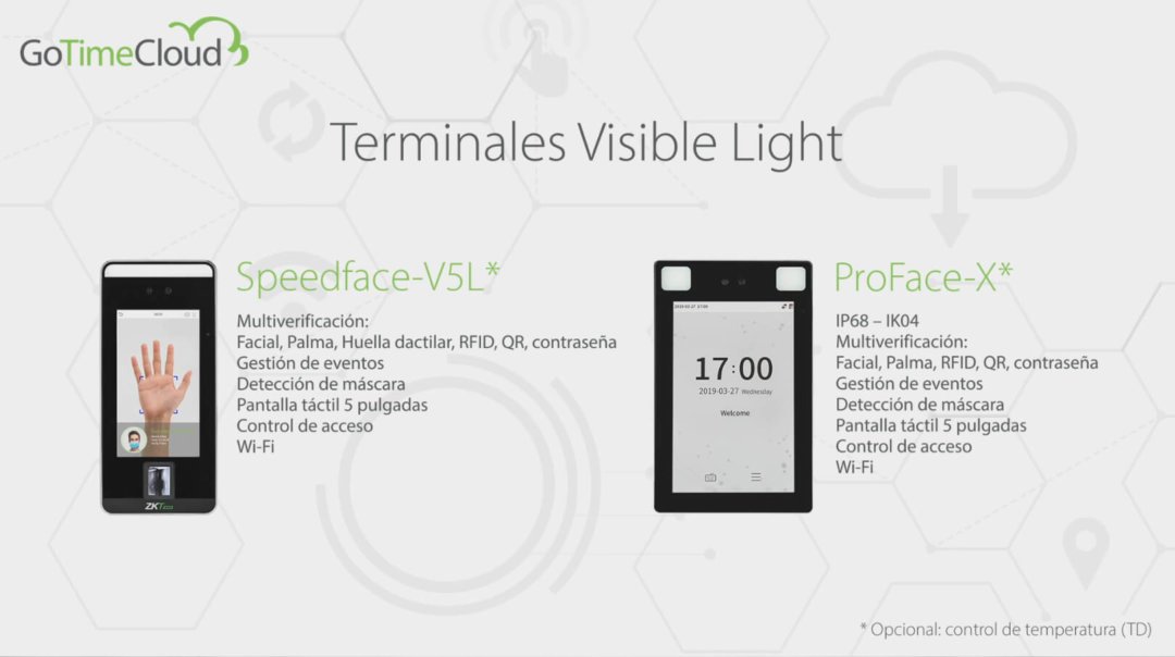 GoTime Cloud Terminales de Control de Presencia